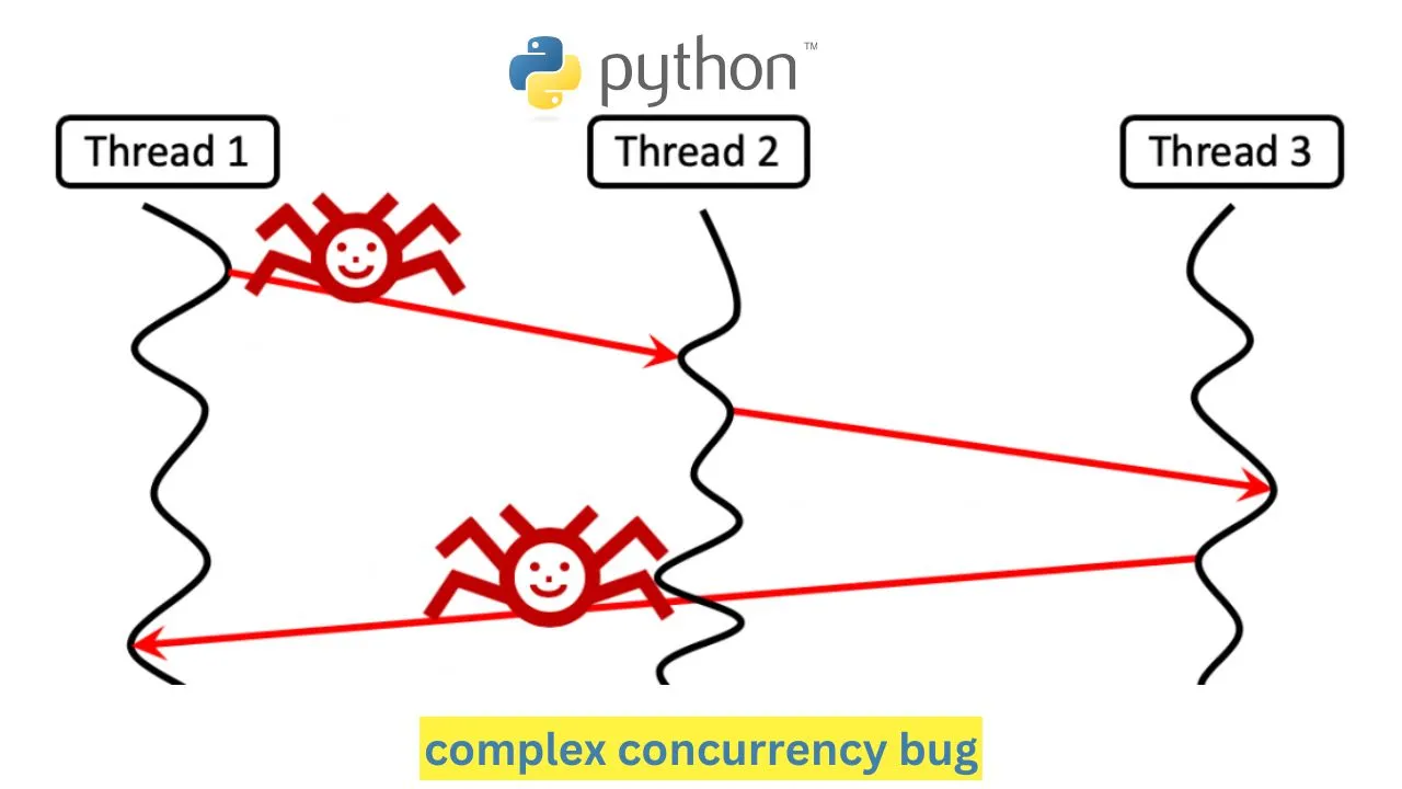 complex bug you encountered in a Python